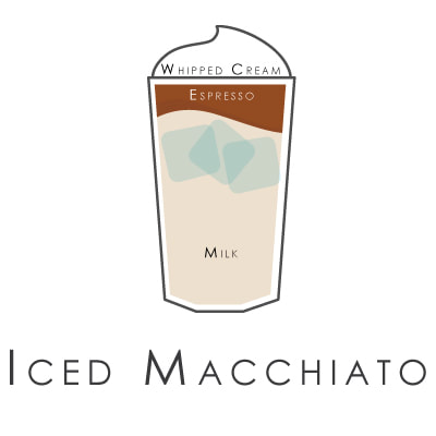 Iced Macchiato